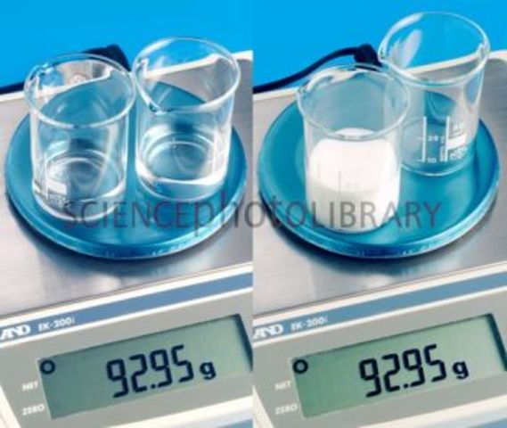 Law of Conservation of Mass