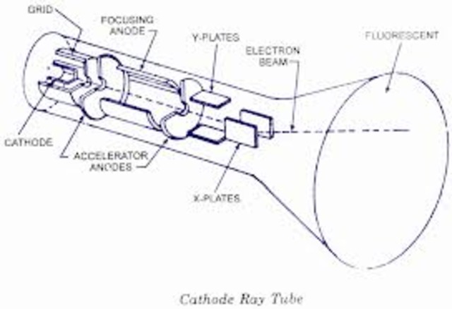Cathode Ray Tube