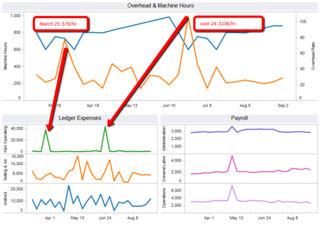 Publica su primer trabajo