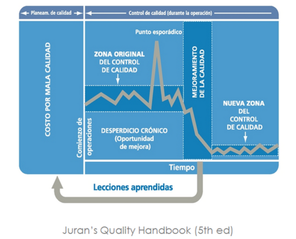 Publica Trilogia de la Calidad