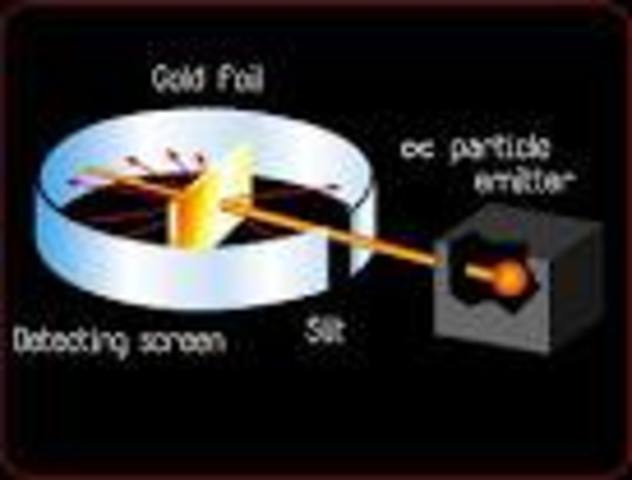 Gold Foil Experiment