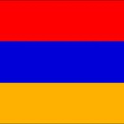 Timeline: Other Countries Participation in the Genocide