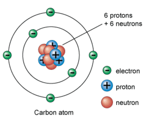 Bohr Planetary Model