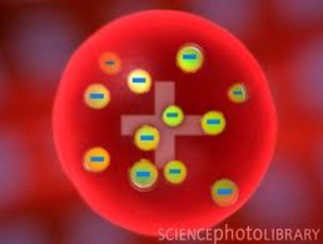 Plum Pudding Atomic Model