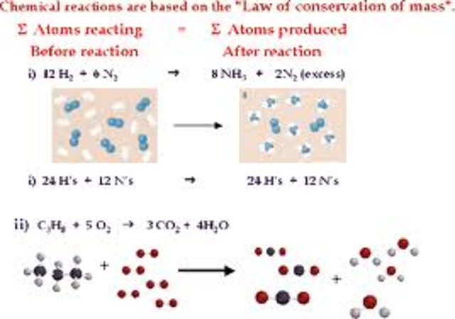 Law of conservation of mass