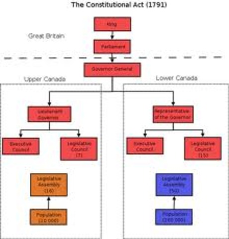The Constitutional Act