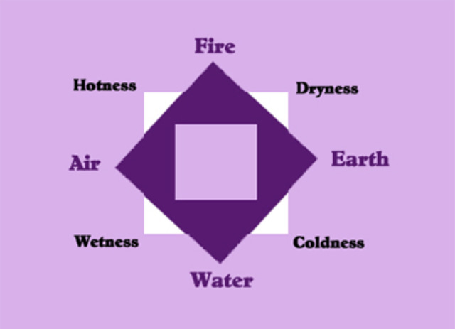Aristotle's Atomic theory
