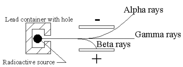 Henri Bercquerel's Atomic theory