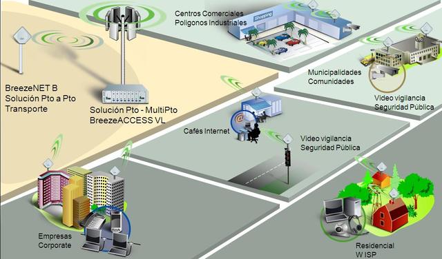 Implantacion de xDSL