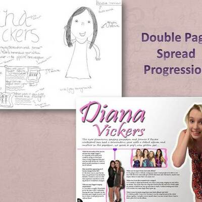 Timeline: Double Page Spread Progression
