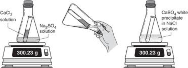 Law Conservation of Mass