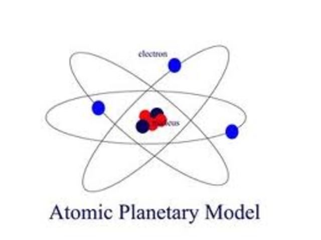 Bohr Planetary Model
