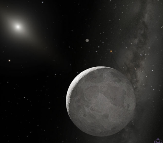 Pluto Not a Planet ?