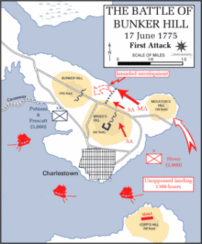 Battle of Bunker Hill