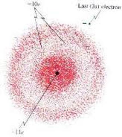 Electron Cloud Model