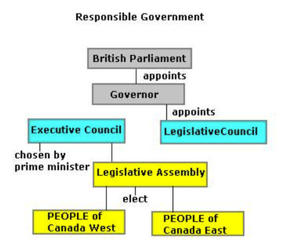 Act of Union (the 4th constitution)
