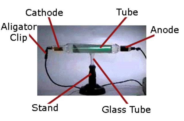 Cathode Ray Tube