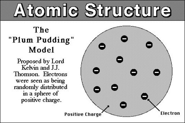 Plum Pudding Model