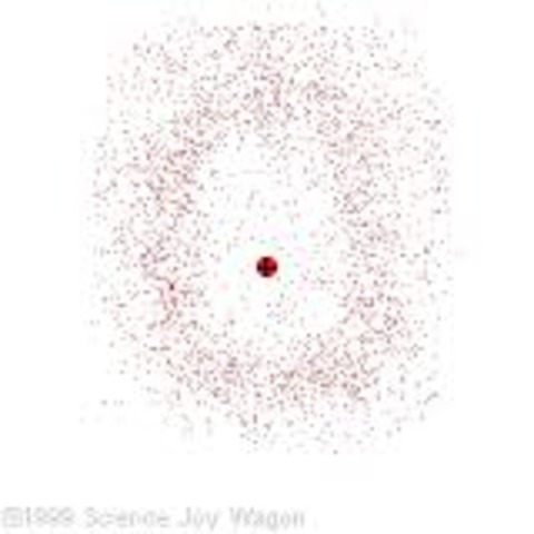 Electron Cloud Model