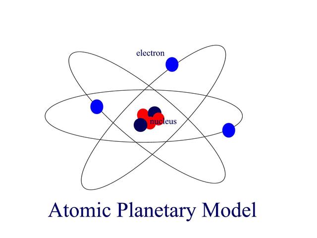 Bohr Plantary Model