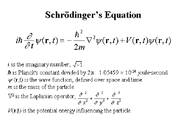 Quantum Mechanical Model