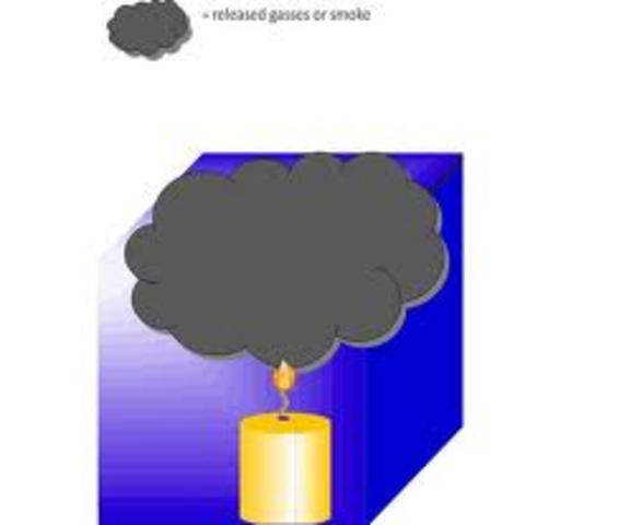 Law Of Conservation Of Mass