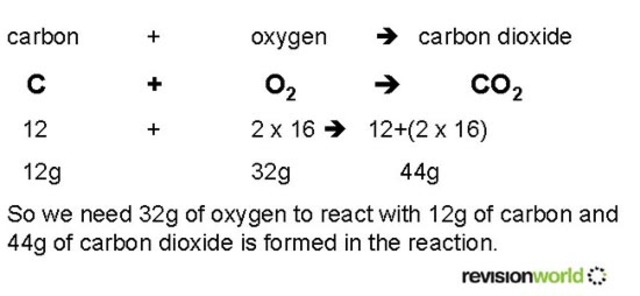 Law of Conservation of Mass