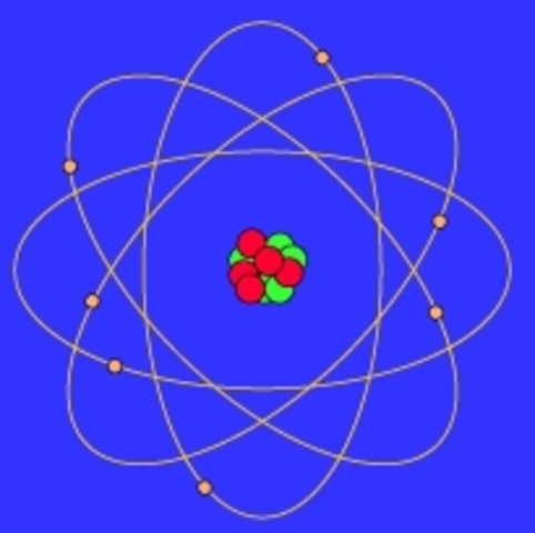 Bohr Planetary Model