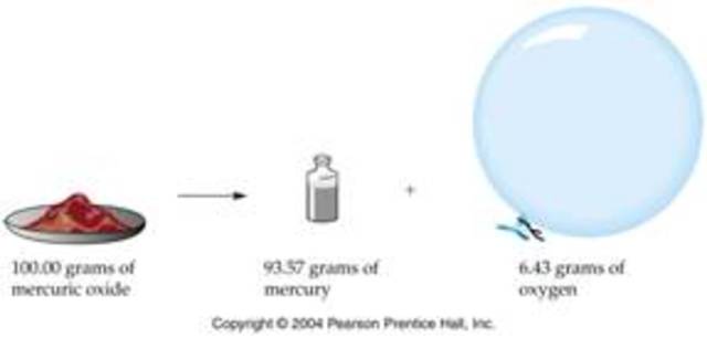 Law of Conservation of Mass