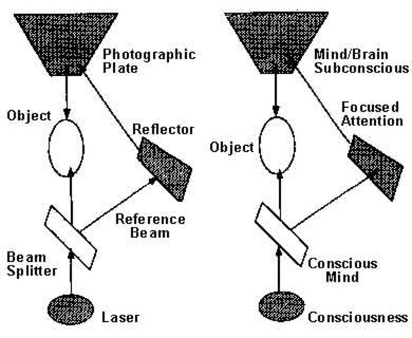 Quantum Mechanical Model
