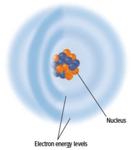 Electron Cloud Model