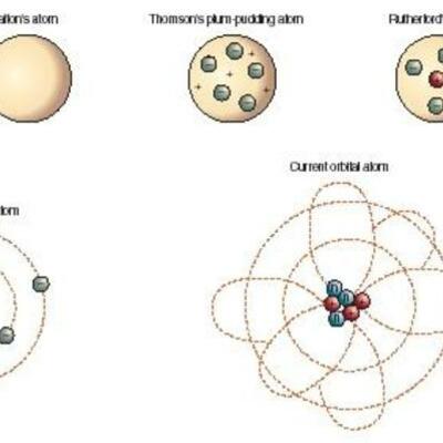 Timeline: Atomic Theory Timeline