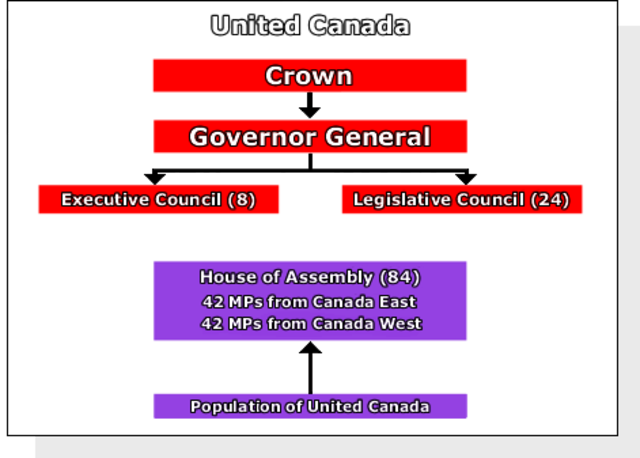 Responsible Government