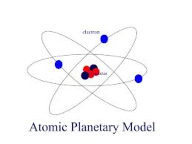 Bohr planetary model