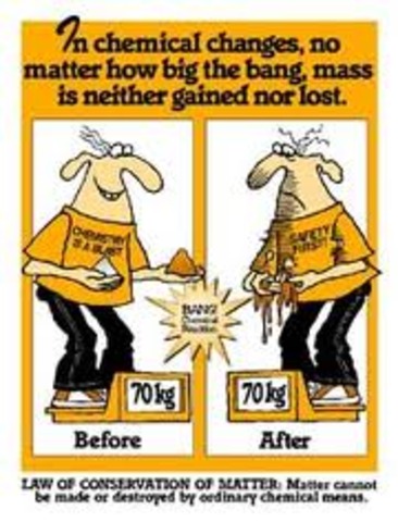 Law of Conservation of Mass