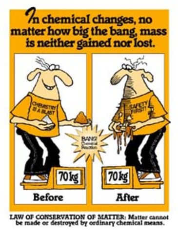 ‪ Law of Conservation of mass‬