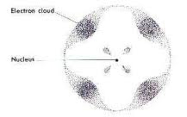 Electron Cloud Model