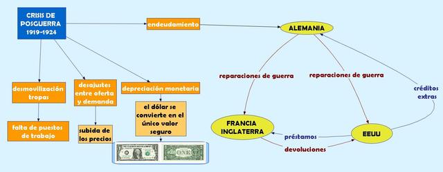 CRISIS ECONÓMICA DE POSTGUERRA