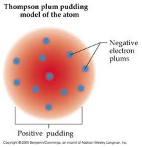 Plum Pudding Model