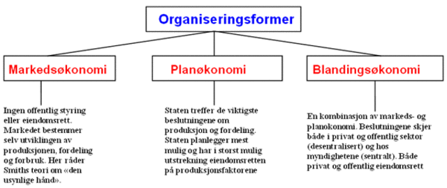 Planøkonomi