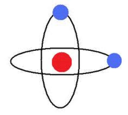 Bohr Planetary Model