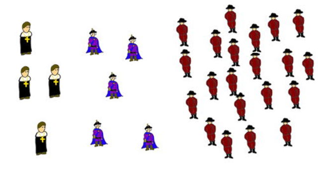 The Division of the people