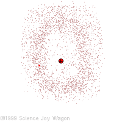 Electron Cloud Model