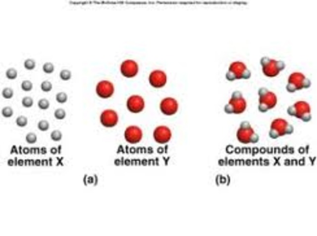 Law of Conservation of Mass