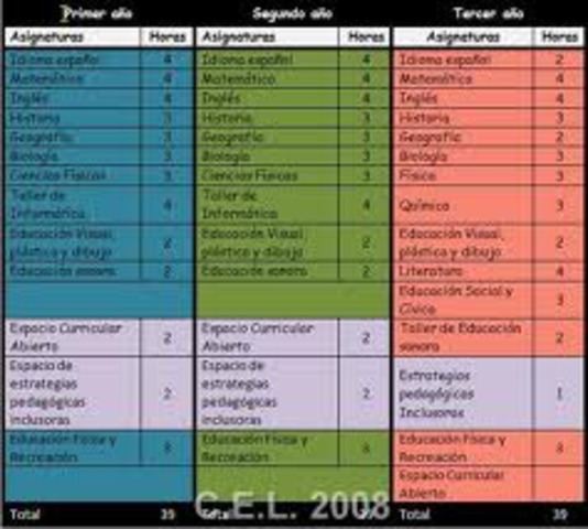Ajuste programático del Plan 1996