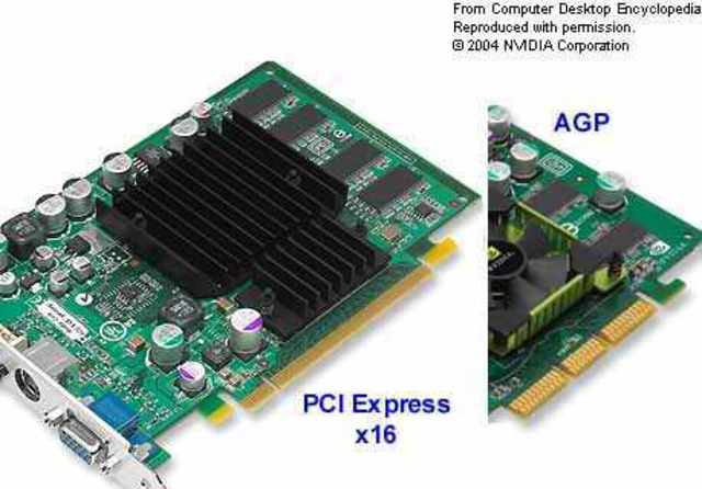 Bus PCI Express
