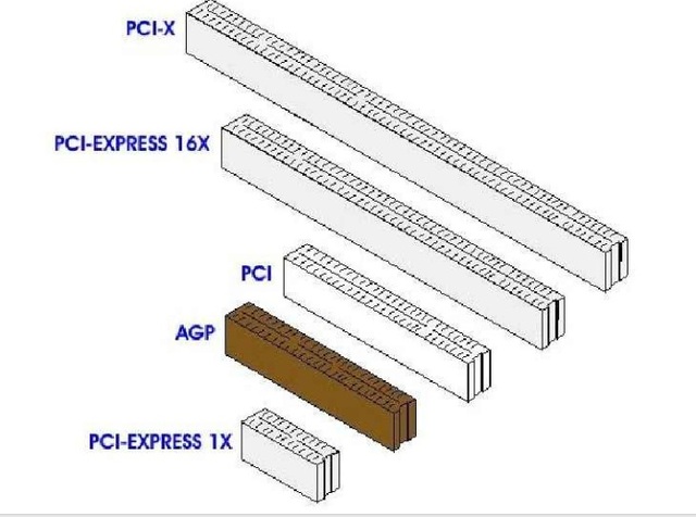 Tercera generación de bus