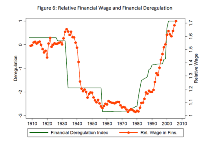Deregulation