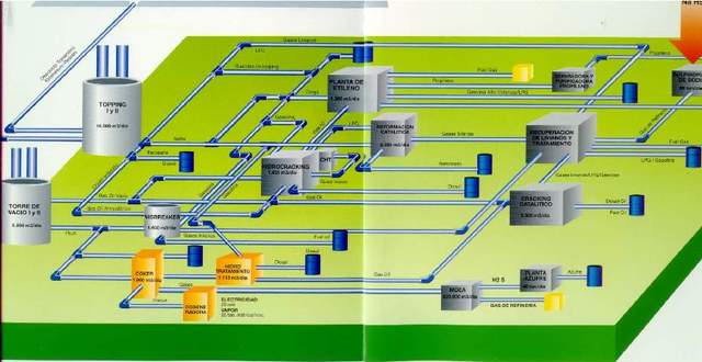 Distrbucion de planta