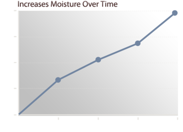 There were an increase in the use of the English language